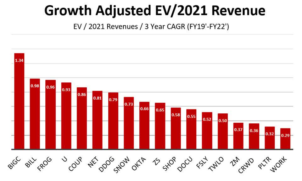 Jordan Brand Revenue 2021