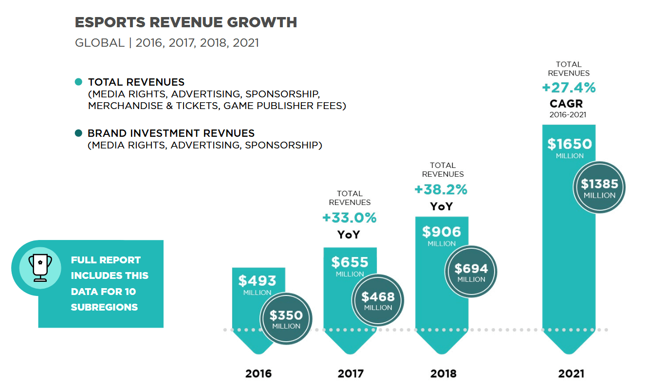 Jordan Brand Revenue 2021