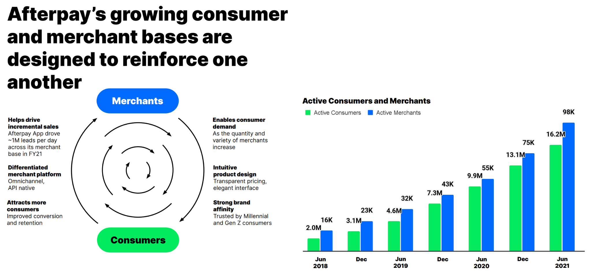 Jordan Brand Revenue 2021