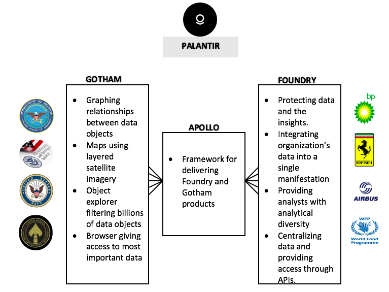 Palantir Technologies Gmbh