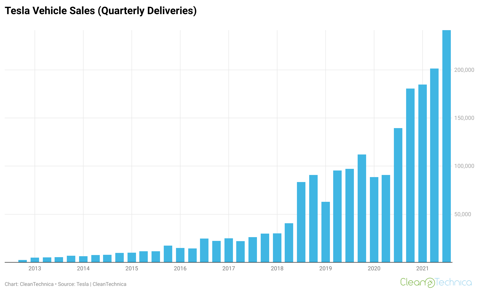 Tesla Employment Opportunities