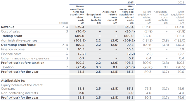 Income statement