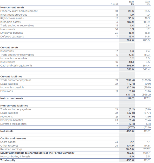 Balance Sheet