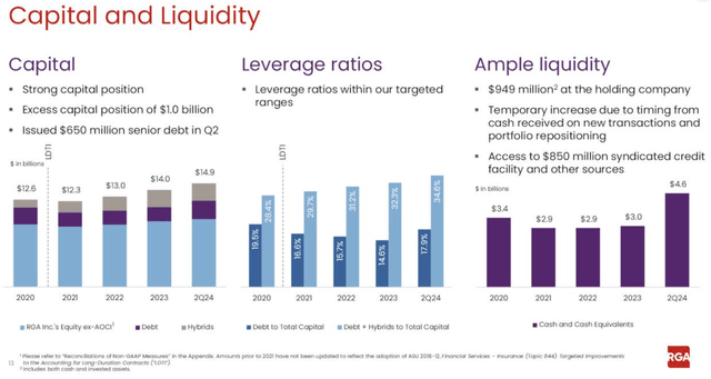 RGA capital and liquidity slide