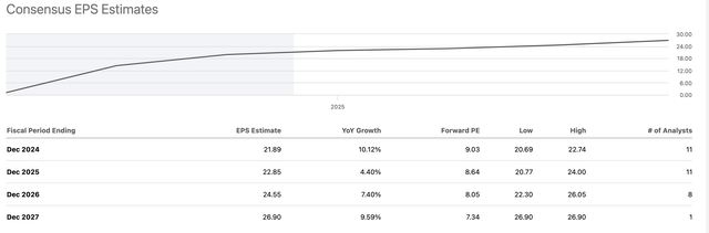 RGA EPS estimates table