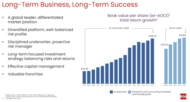 RGA Growth chart