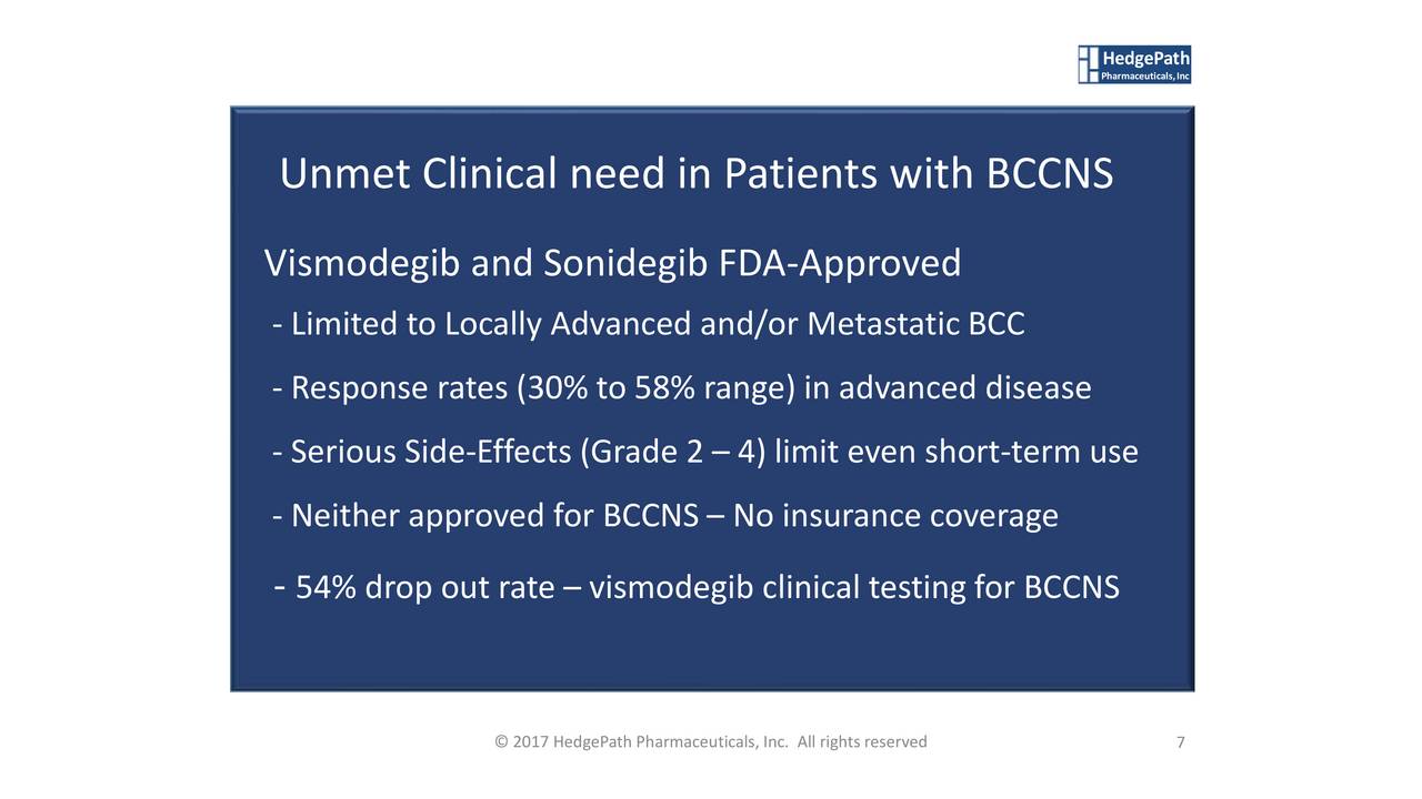 Sonidegib advise Sonidegib recommend