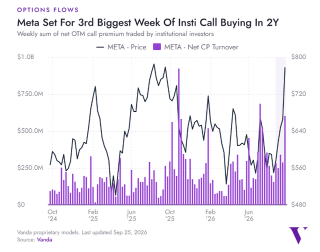 Yields bite, but 'smart money' still gorging on AI - Vanda (TLT:NASDAQ ...