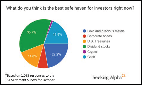 local government bonds