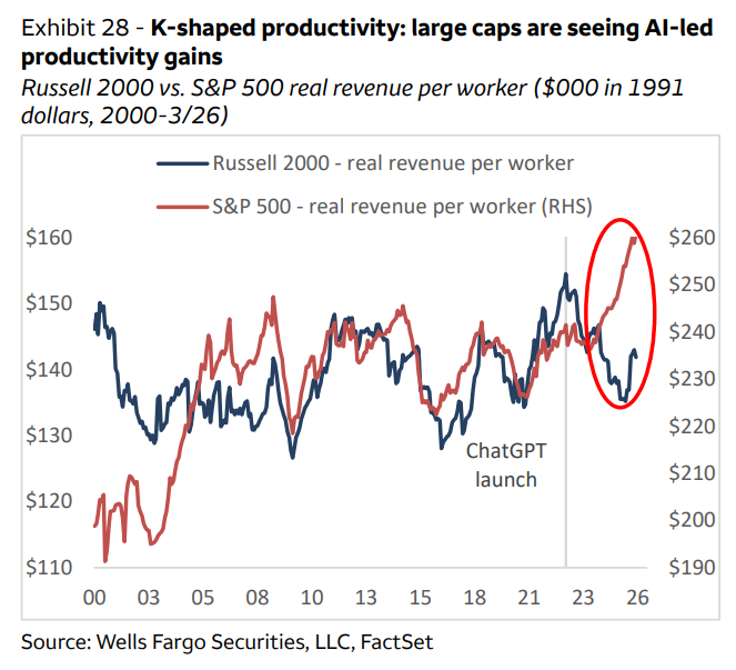 Are small caps the next AI winners? (IJR:NYSEARCA) | Seeking Alpha