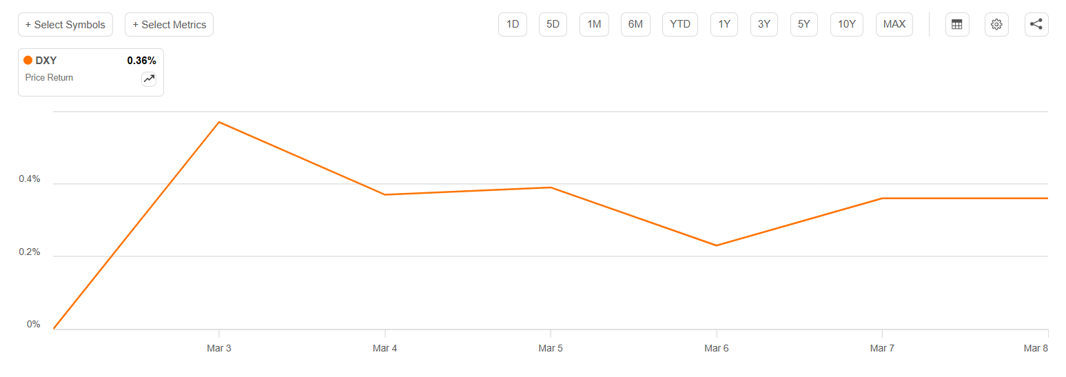 U.S. dollar slips as Middle East tensions and oil volatility weigh ...