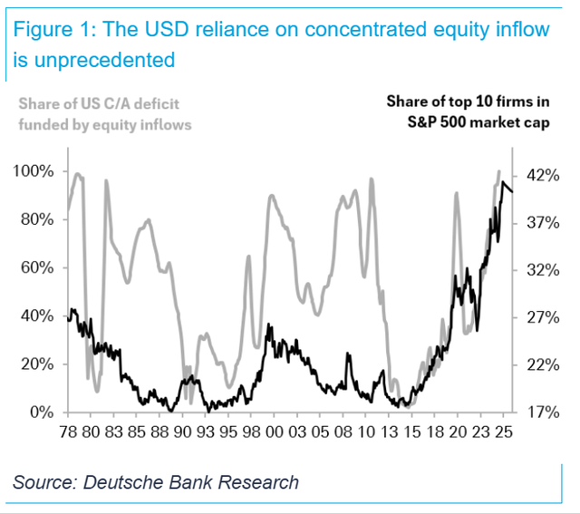 The Fed’s Silicon Safety Net: Why a Tech Stock Correction Will Freeze Central Bank Rate Hikes