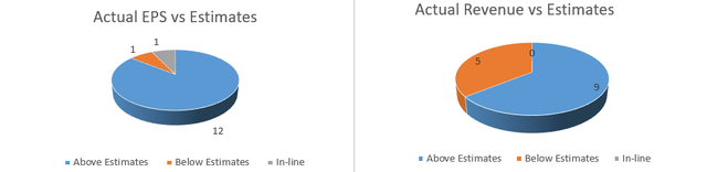 Source: Seeking Alpha