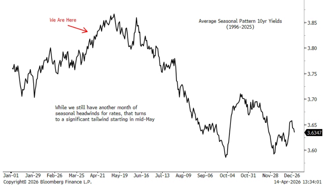 BTIG’s Krinsky: ‘Now is the time to buy bonds’ | Seeking Alpha