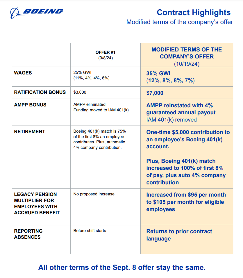 Boeing strike new contract terms