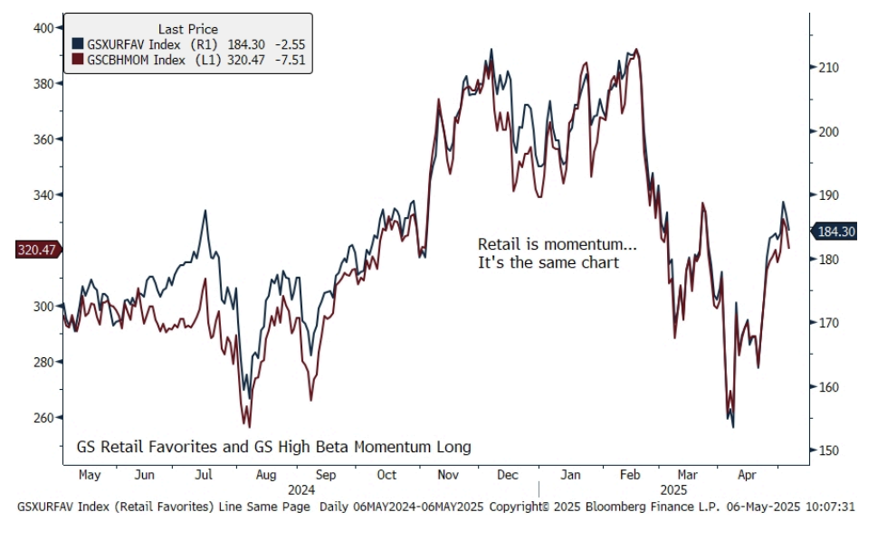 Palantir chart showing 'classic double top' - BTIG | Seeking Alpha