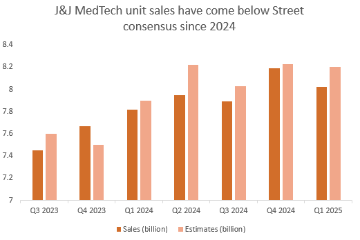 J&J MedTech Sales