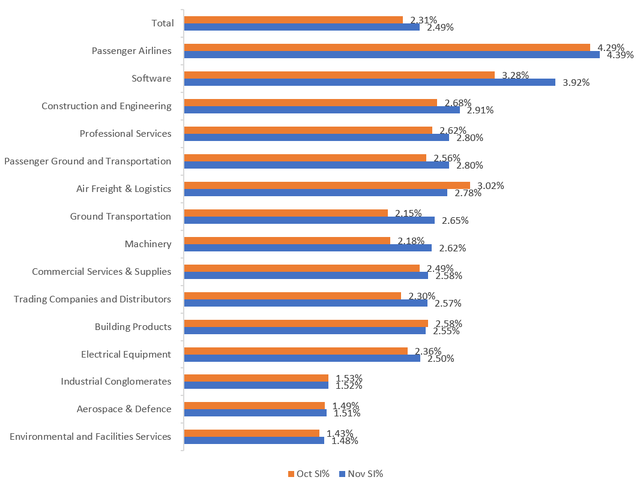 Source: Seekingalpha.com
