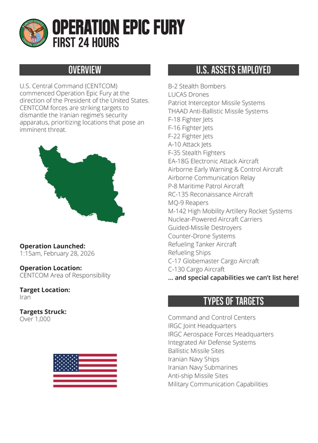 Operation Epic Fury: Equipment used in first 24 hours