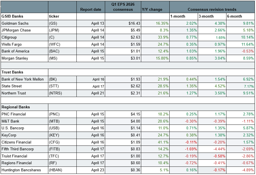 Big banks Q1 earnings are expected to reflect M&A revival, strong ...