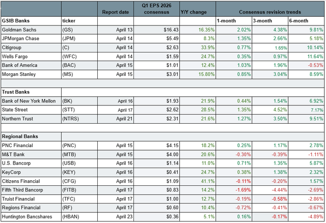 Big banks Q1 earnings are expected to reflect M&A revival, strong ...