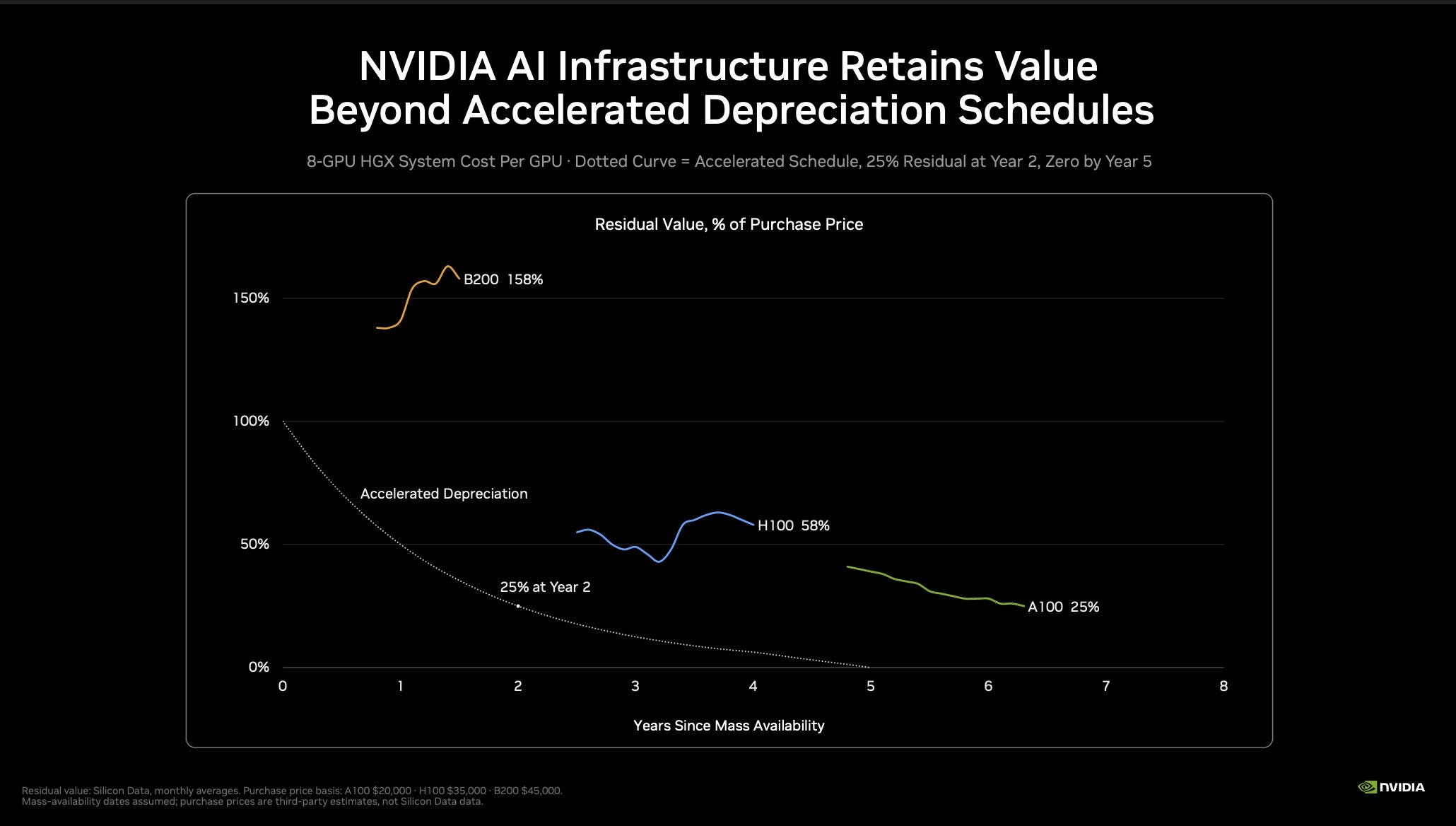 Michael Burry likens Nvidia's AI boom to 1960s computer leasing bubble ...