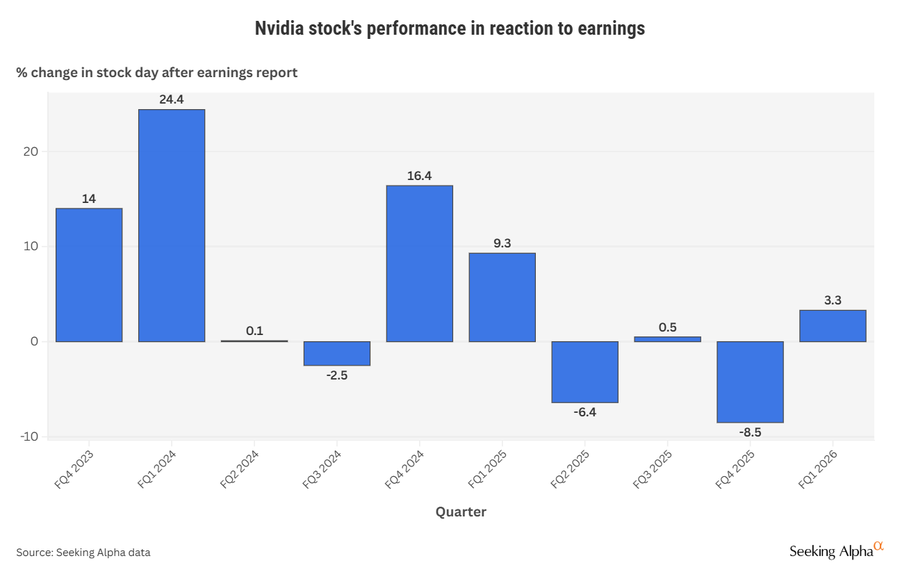 NVDA stock earnings reaction