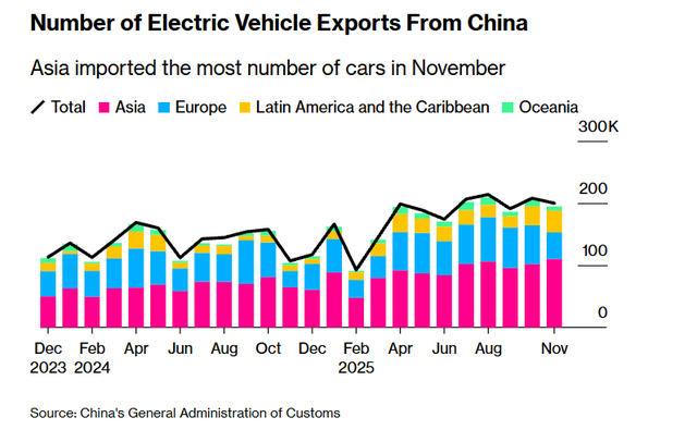 China"s General Administration of Customs