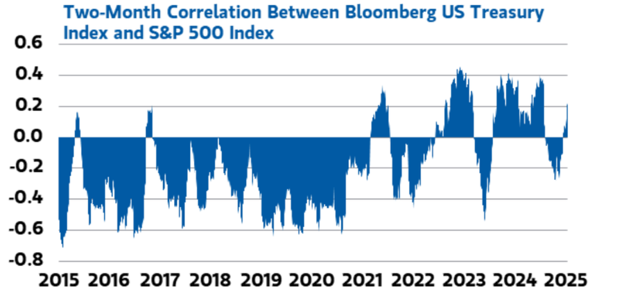 Now's the time to invest beyond U.S. stocks and bonds: Morgan Stanley's ...