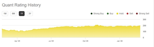 Nvidia Quant Rating History