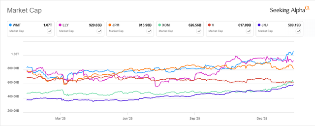 Market cap comparison