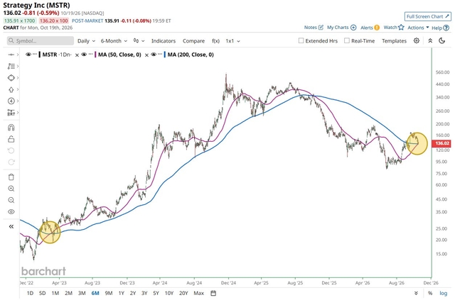 Strategy flashes bullish flag that could jump the stock 700% (MSTR ...