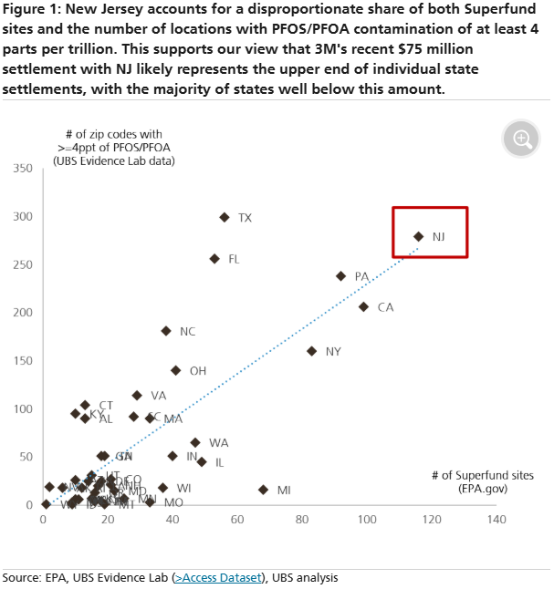 PFAS Superfund sites 