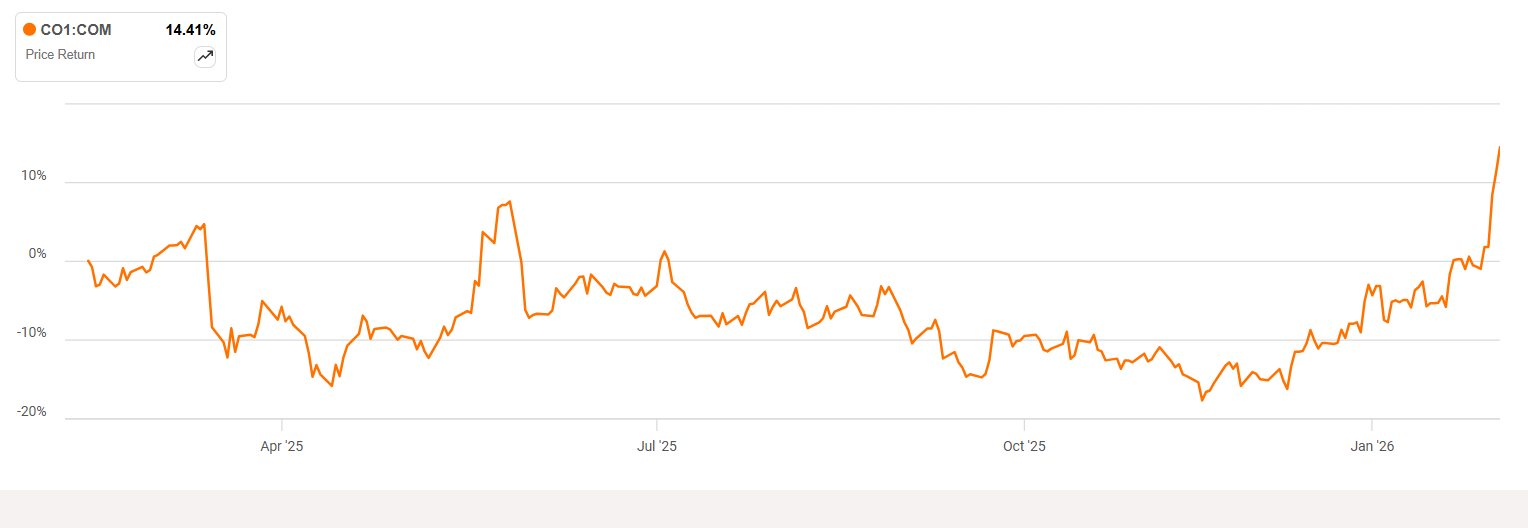 Oil prices rise as tensions in the Middle East continue (CO1:COM ...