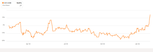 Oil prices rise as tensions in the Middle East continue (CO1:COM ...