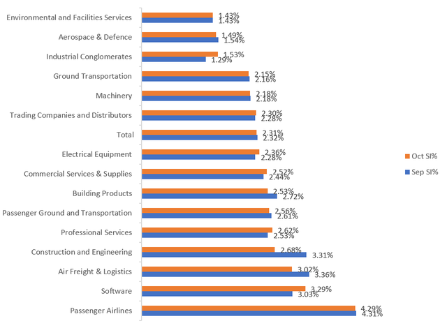 Source: Seekingalpha.com