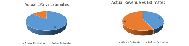 Source: Seeking Alpha