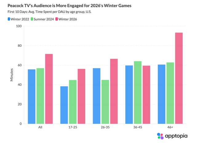 Winter Olympics snapshot