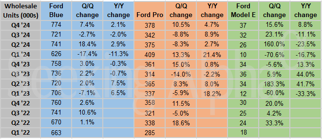 Ford Charts