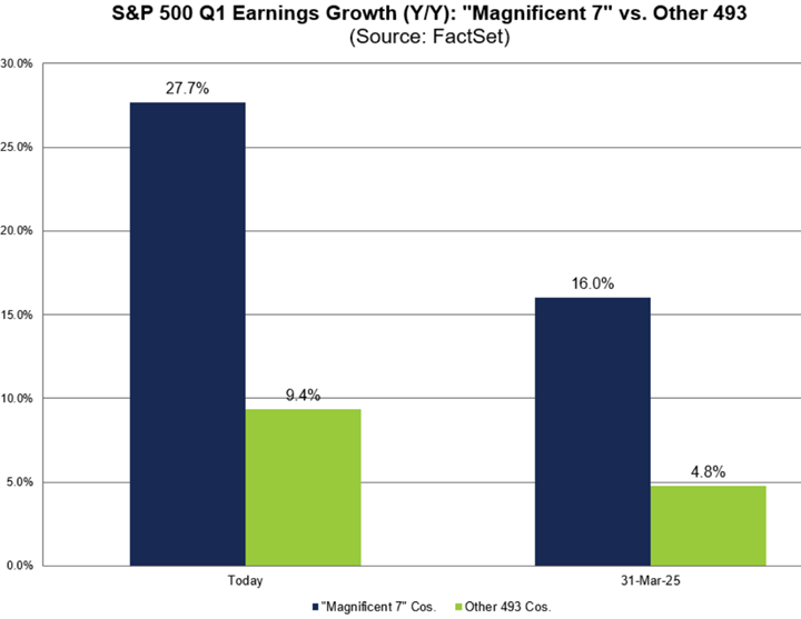 FactSet
