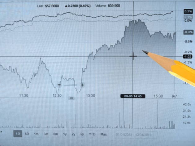 featured image for post Biggest stock movers Wednesday ZS, APPS, and more