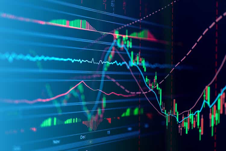 financial business stock market graph chart candle stick screen monitor