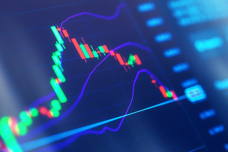 Financial charts at digital display