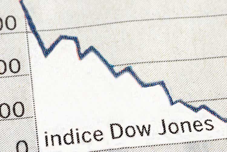 Dow Jones Index