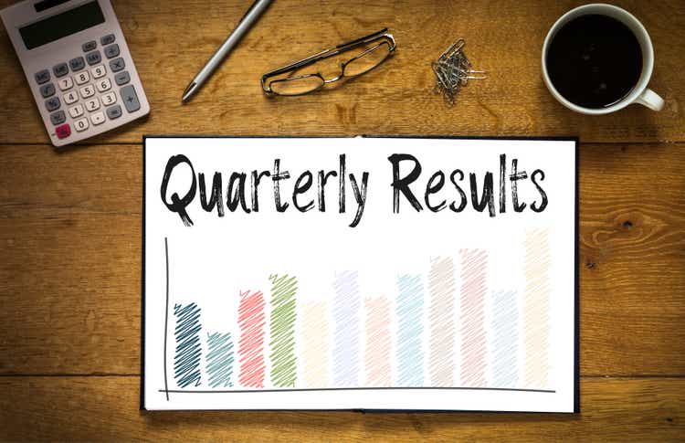 Quarterly Results