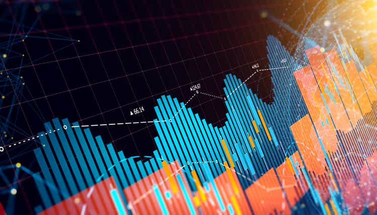 Business Trends Graphs and charts