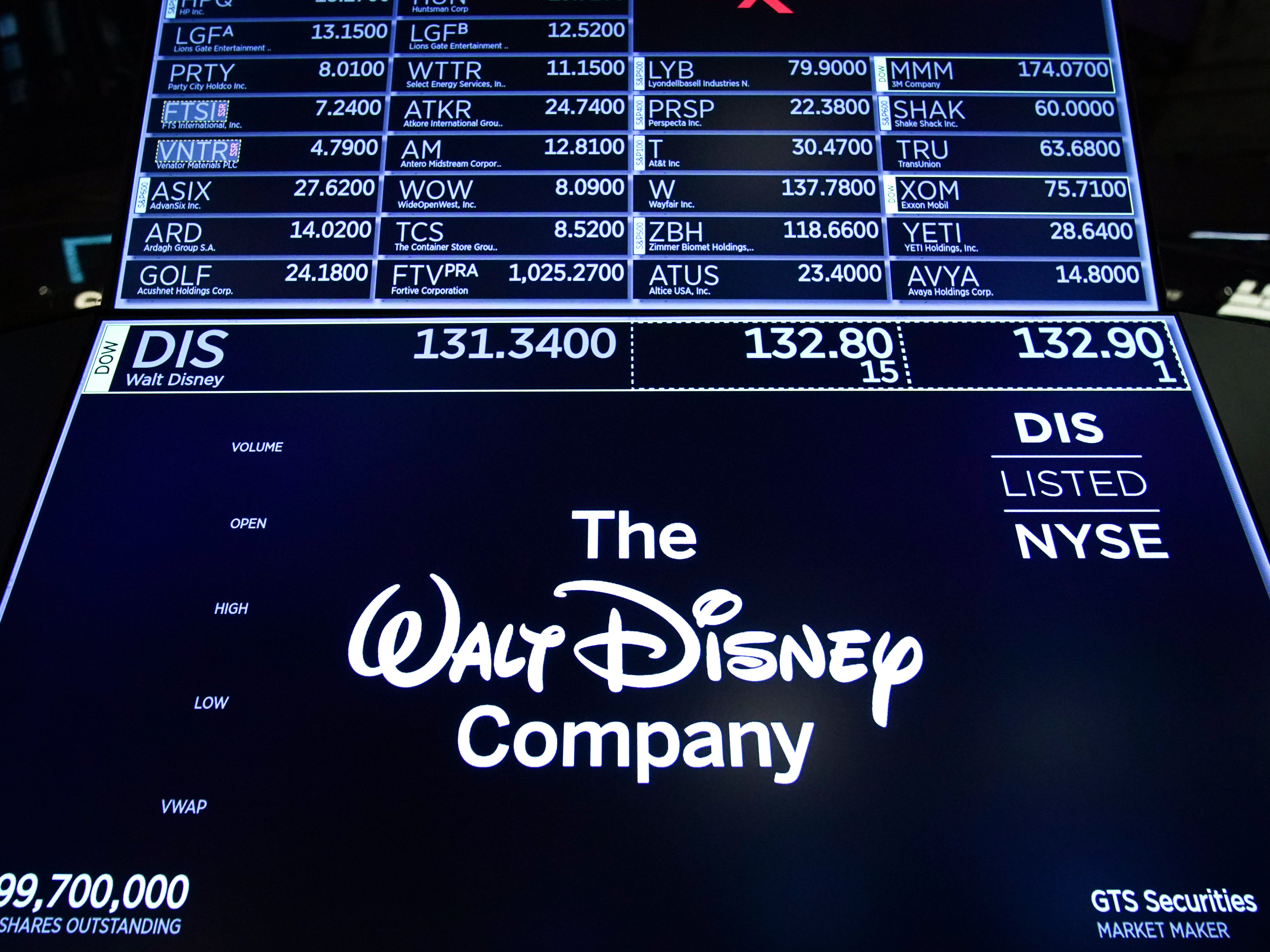 Disney Networks Averaged Nearly 21 Million Viewers during Monday
