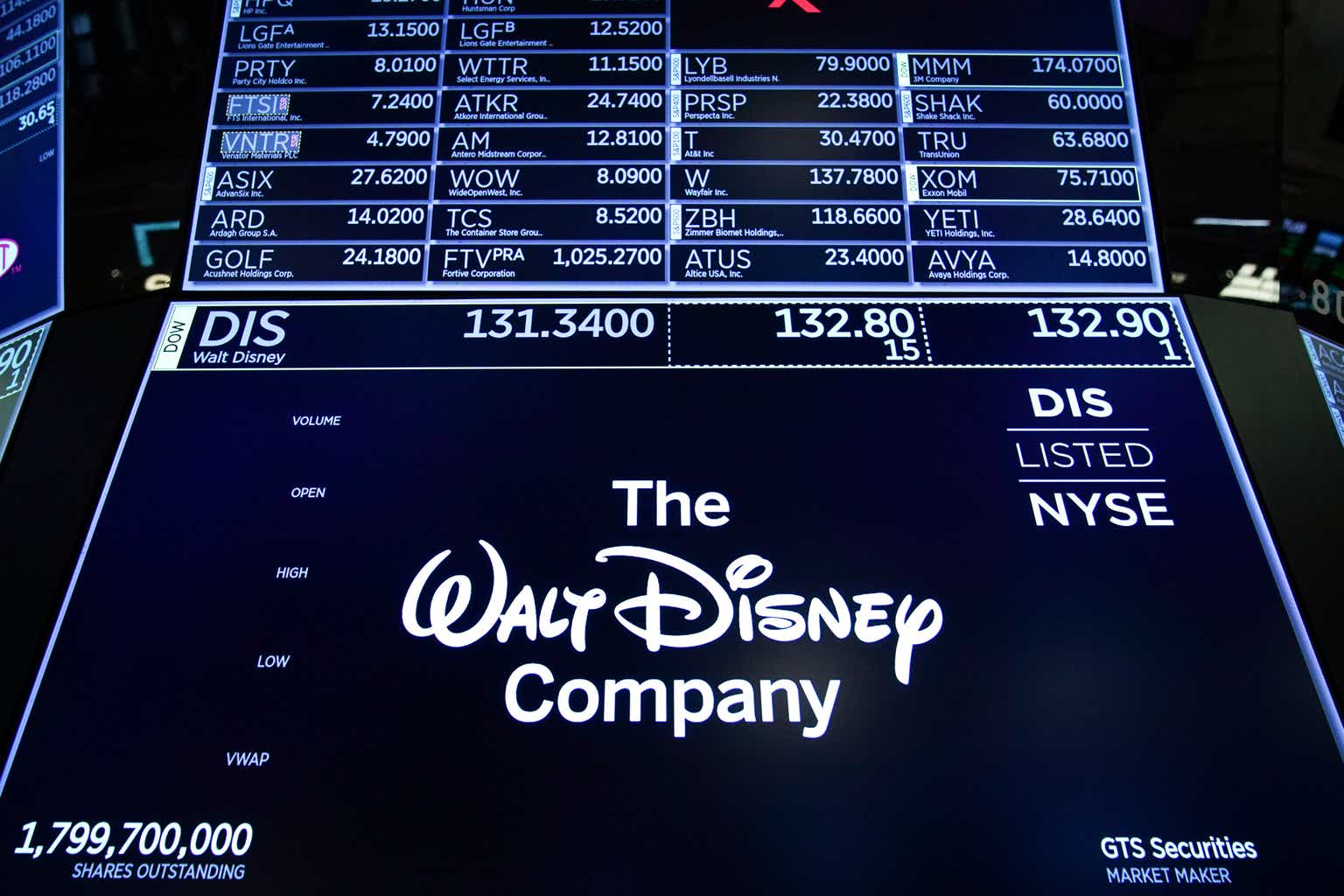 Disney just ended the 20th Century Fox brand, one of the most storied names  in entertainment