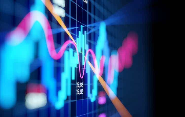 Complex Stock Market Candlestick Chart