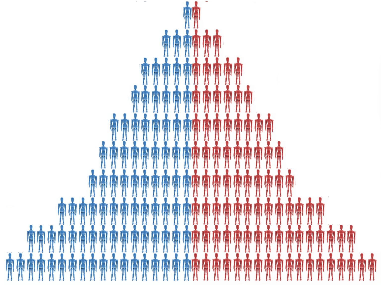 Population As The Key Desideratum Of REIT Demand